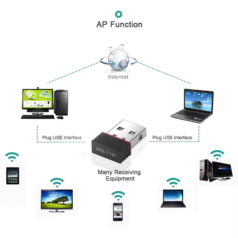 Mini adaptador WiFi USB inalám - Gigabit Network Card reseña y precio